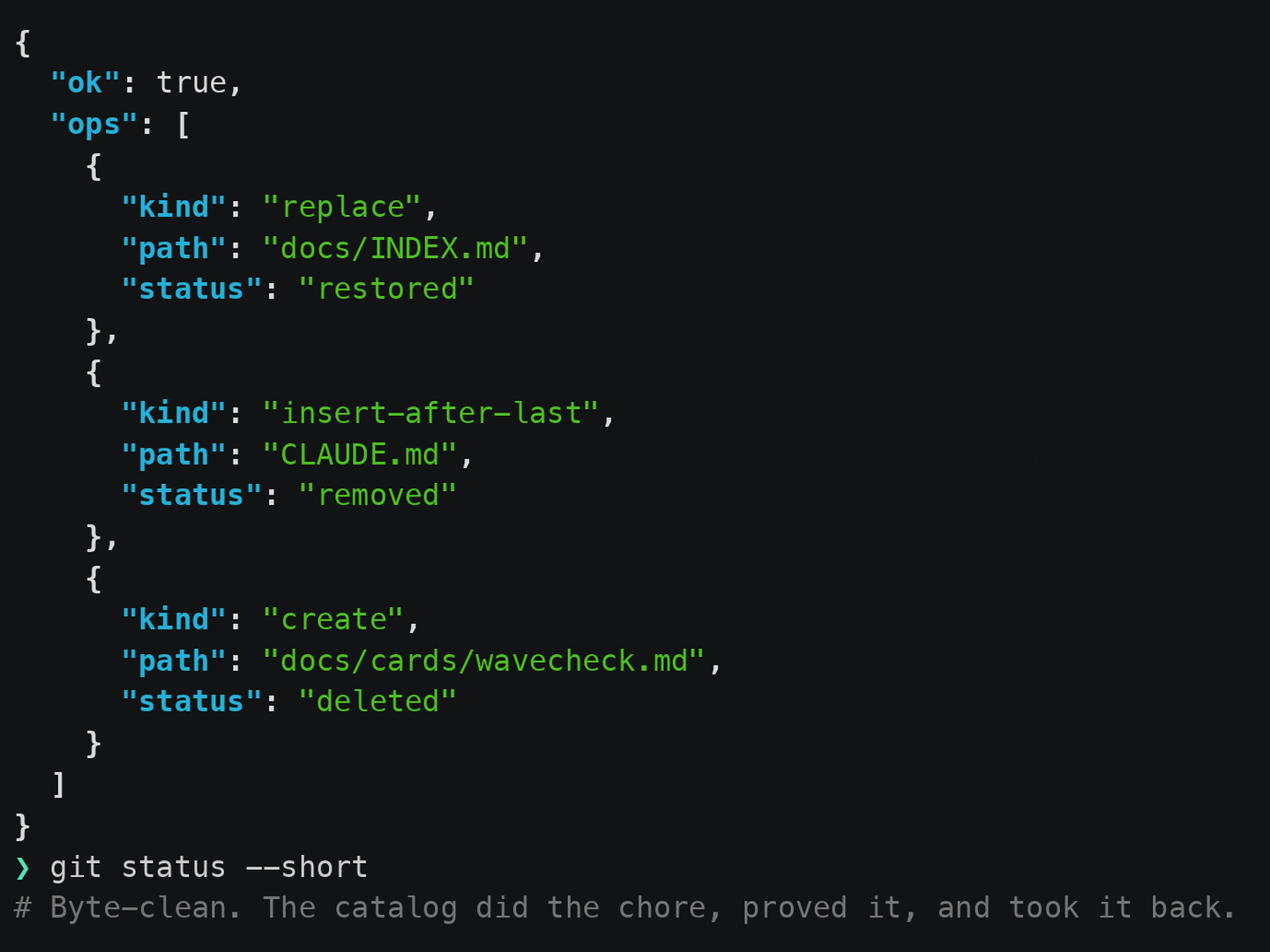 Terminalbilde fra et Scaffy-opptak: kvitteringen for angrekommandoen i fargelagt JSON. «kind: replace / status: restored», «kind: insert-after-last / status: removed» og «kind: create / status: deleted», etterfulgt av et tomt «git status --short» og kommentaren «Byte-clean».