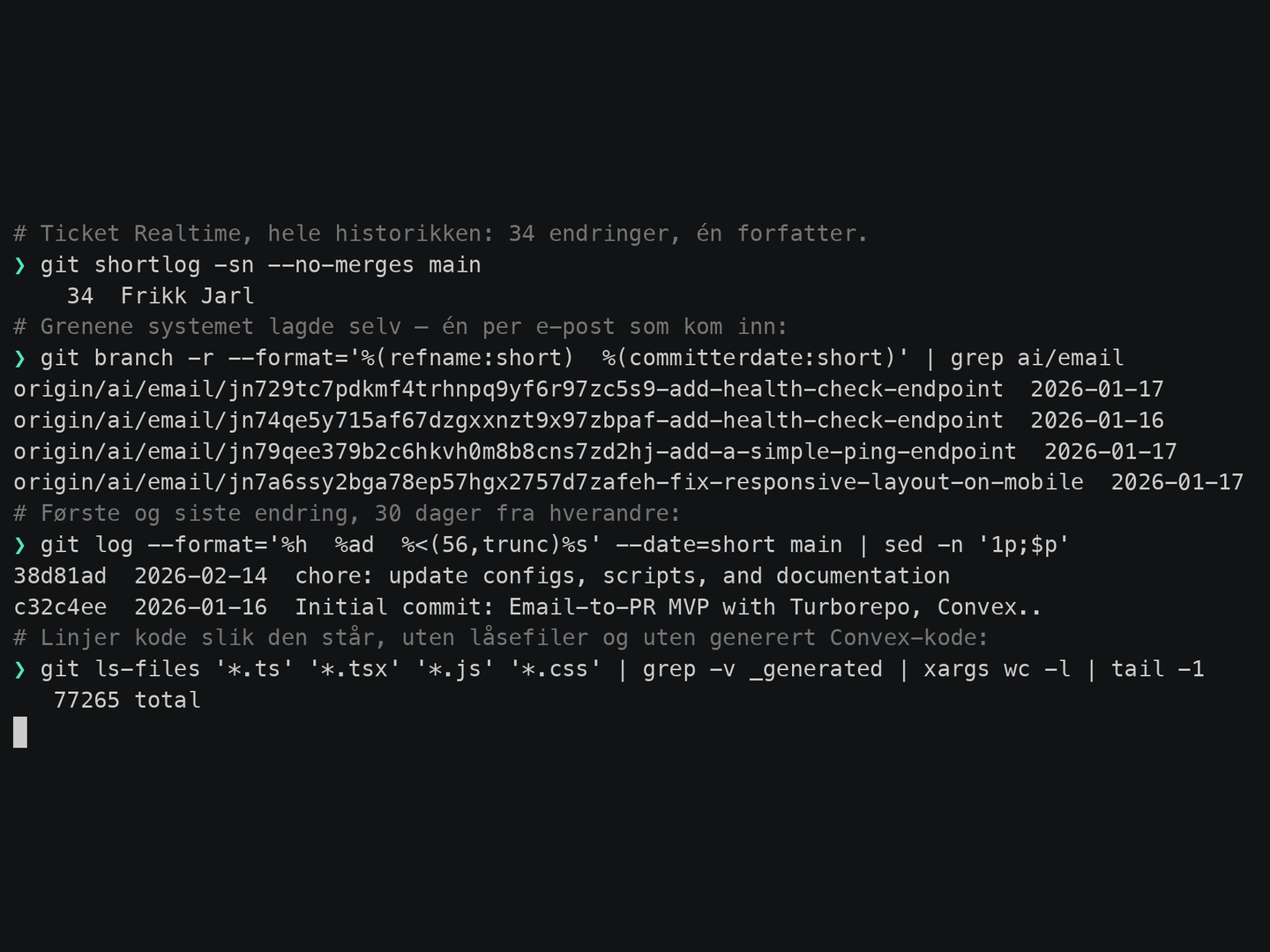 Terminalbilde fra Ticket Realtime-repoet: git shortlog viser 34 endringer på én forfatter, git branch lister fire grener med navn på formen ai/email/<id>-<emnefelt>, første og siste endring står 30 dager fra hverandre, og linjetellingen ender på 77265.